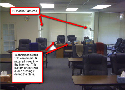 Camera's in Hypnosis Trianing Classroom