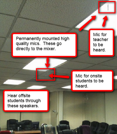 Microphones in Hypnosis Trianing Classroom